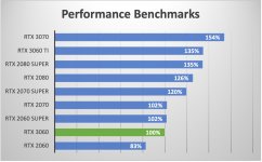 Overview Benchmarks.jpg