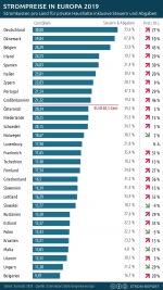 strompreise-europa-grafik.png