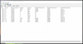 LatencyMon CPUs.png