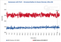 Screenshot 2021-09-12 at 06-43-27 AMD Radeon RX 6800 und RX 6800 XT im Test Lautstärke, Temper...png