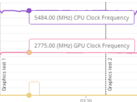 Firestrike Benchmark GPU Takt.png