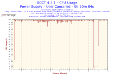 2024-07-19-12h29-CpuUsage-CPU Usage.png