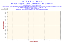 2024-07-19-12h29-Frequency-CPU #0 - Kopie.png